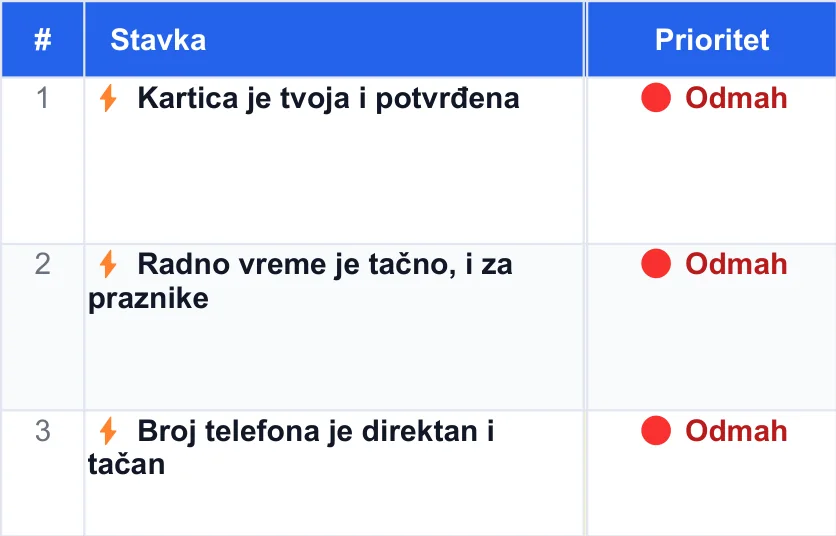 The first items in the sheet, marked with a lightning bolt and the Now priority